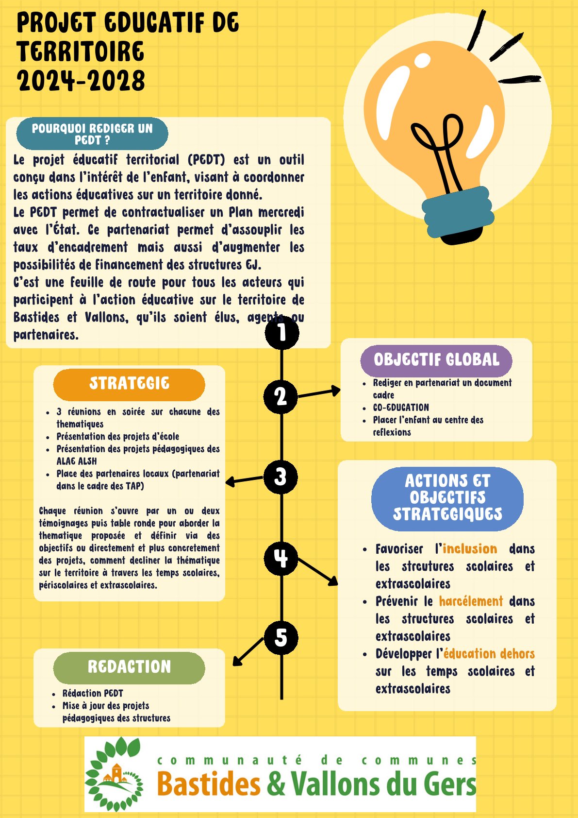 PEDT – Projet Educatif de Territoire 2024-2028