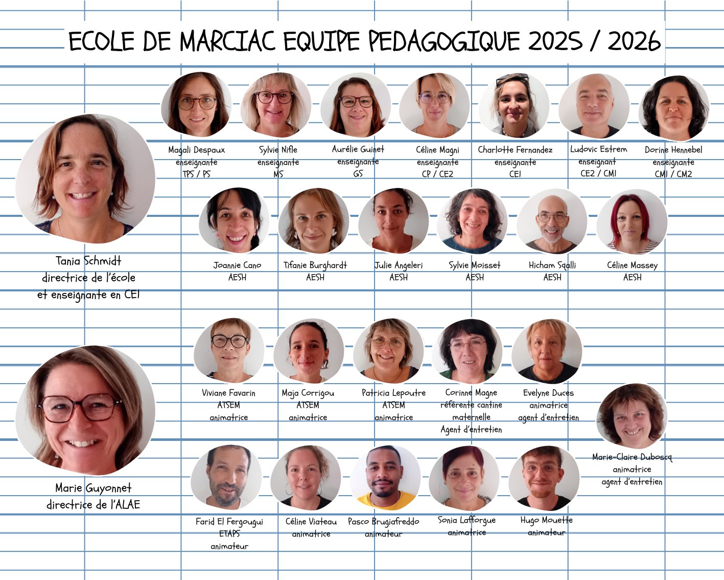 Équipe pédagogique de Marciac 2025-2026